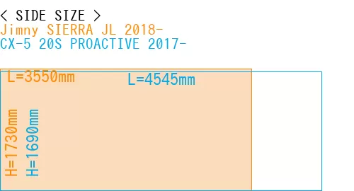 #Jimny SIERRA JL 2018- + CX-5 20S PROACTIVE 2017-